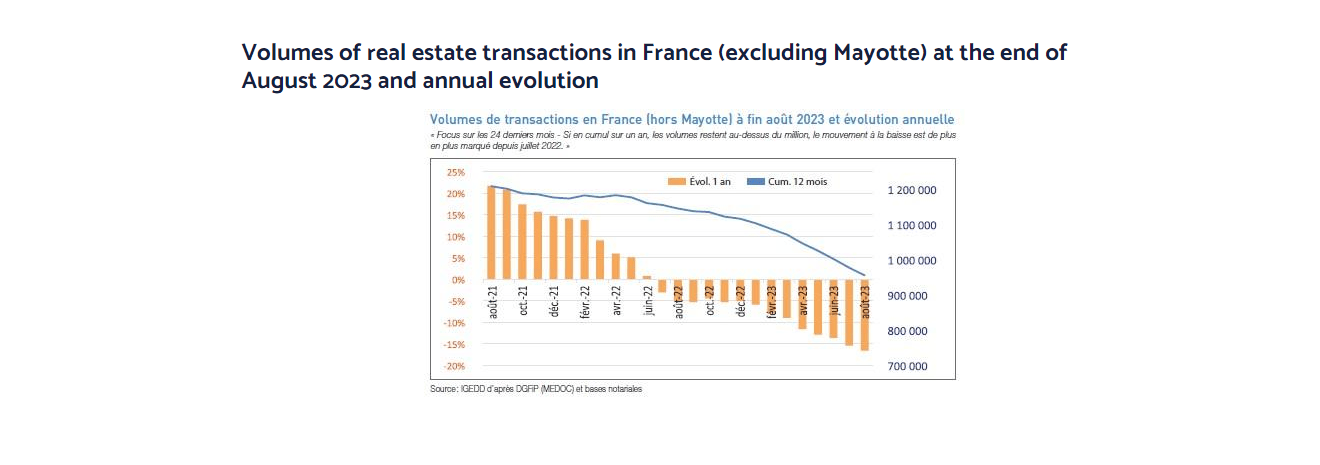 house sales france 2023
