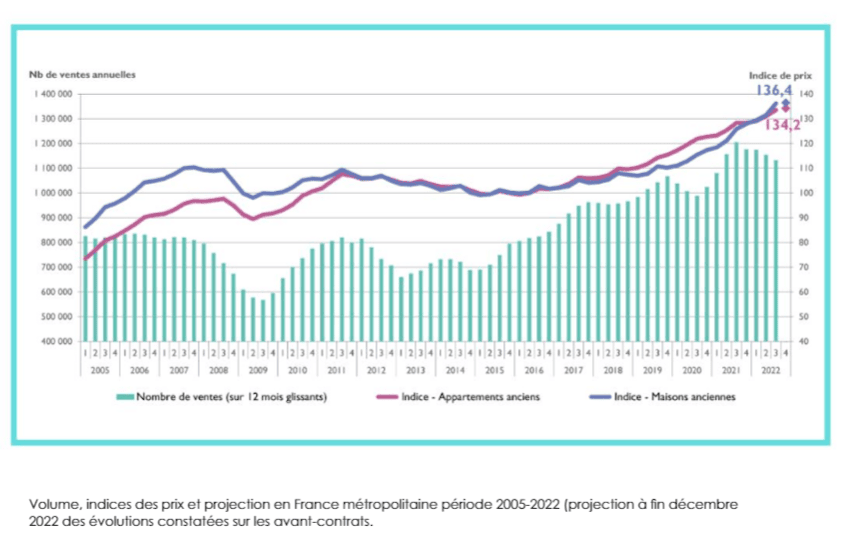 2021 house prices france